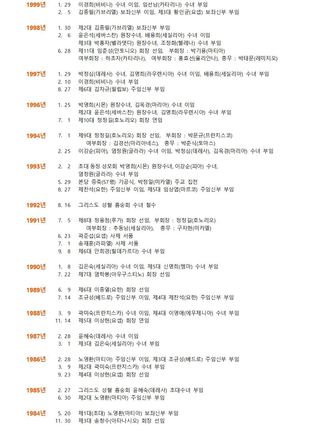 본당 연혁(역순)005.png