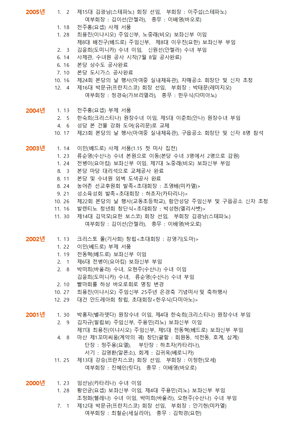 본당 연혁(역순)004.png