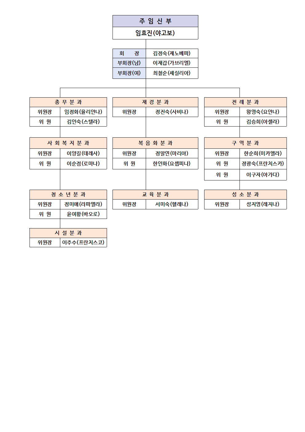 제26대 사목협의회001.png