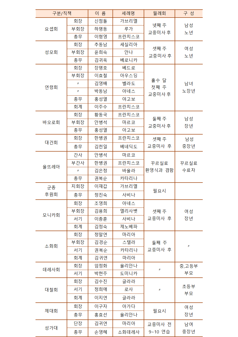2025 신심단체 간부현황001.png