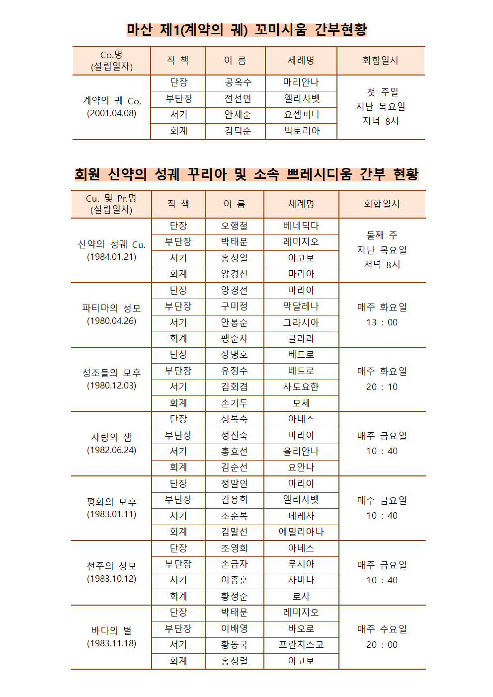 2025 레지오 간부 현황001.png